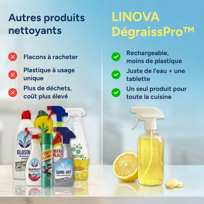 LINOVA DégraissPro™ (2 pcs)